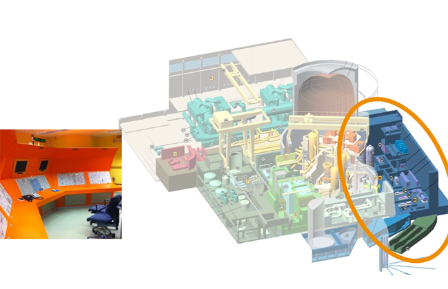 1993: Realisation of the NANO emergency system. NANO returns the plant to stable, safe operation after a failure in the control centre or primary safety systems